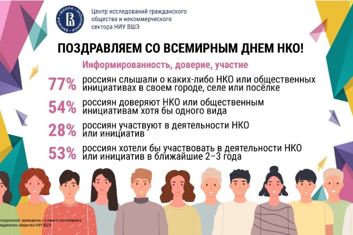 Всемирный день НКО рис.1